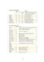 Diplomdarbs 'Pārtikas produktu iepakojuma ekodizaina analīze', 71.