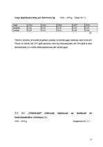 Referāts 'Z/s "Toberkalni" saimnieciskās darbības analīze', 17.