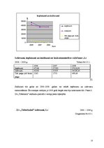 Referāts 'Z/s "Toberkalni" saimnieciskās darbības analīze', 18.