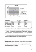 Referāts 'Z/s "Toberkalni" saimnieciskās darbības analīze', 19.