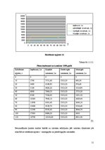 Referāts 'Z/s "Toberkalni" saimnieciskās darbības analīze', 21.