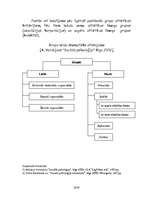 Referāts 'Sociālo grupu veidi', 4.