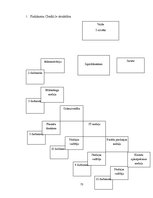 Diplomdarbs 'Personāla motivēšanas pilnveidošanas iespējas SIA "Credit.lv"', 73.