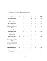 Diplomdarbs 'Personāla motivēšanas pilnveidošanas iespējas SIA "Credit.lv"', 79.
