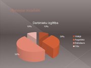 Diplomdarbs 'Personāla motivēšanas pilnveidošanas iespējas SIA "Credit.lv"', 85.