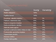 Diplomdarbs 'Personāla motivēšanas pilnveidošanas iespējas SIA "Credit.lv"', 86.