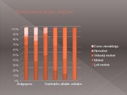 Diplomdarbs 'Personāla motivēšanas pilnveidošanas iespējas SIA "Credit.lv"', 87.