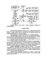 Konspekts 'Stress', 4.