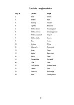 Referāts 'Mācību slodzes un mācību procesa ietekme uz skolēnu', 16.