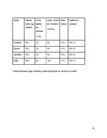 Referāts 'Biznesa plāns', 54.