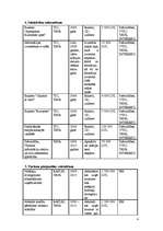 Konspekts 'Kurzemes piejūras pilsētu tūrisma vispārējās attīstības plāns 2008. - 2015.gadam', 4.