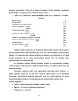 Diplomdarbs 'SIA "X" finanšu un risku analīze', 37.