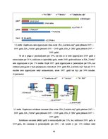 Diplomdarbs 'SIA "X" finanšu un risku analīze', 46.