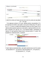 Diplomdarbs 'SIA "X" finanšu un risku analīze', 50.