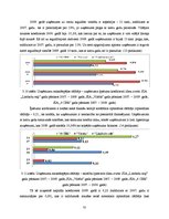 Diplomdarbs 'SIA "X" finanšu un risku analīze', 51.