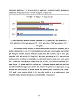 Diplomdarbs 'SIA "X" finanšu un risku analīze', 52.