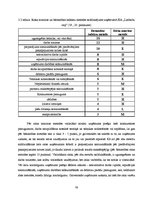 Diplomdarbs 'SIA "X" finanšu un risku analīze', 59.