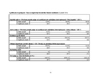 Diplomdarbs 'SIA "X" finanšu un risku analīze', 73.
