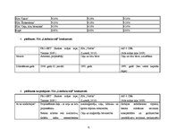 Diplomdarbs 'SIA "X" finanšu un risku analīze', 75.