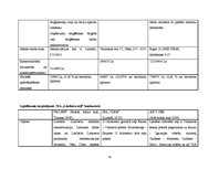 Diplomdarbs 'SIA "X" finanšu un risku analīze', 76.