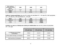 Diplomdarbs 'SIA "X" finanšu un risku analīze', 79.