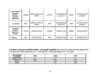 Diplomdarbs 'SIA "X" finanšu un risku analīze', 81.