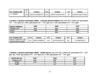 Diplomdarbs 'SIA "X" finanšu un risku analīze', 82.