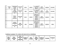 Diplomdarbs 'SIA "X" finanšu un risku analīze', 86.