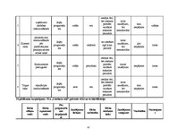 Diplomdarbs 'SIA "X" finanšu un risku analīze', 87.