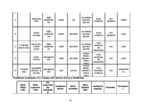 Diplomdarbs 'SIA "X" finanšu un risku analīze', 88.
