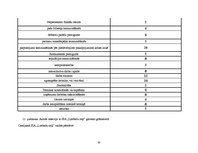 Diplomdarbs 'SIA "X" finanšu un risku analīze', 91.