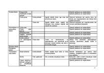 Konspekts 'Darba drošība un aizsardzība Rīgas apgabaltiesā', 4.