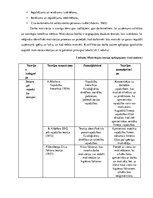 Diplomdarbs 'Darbinieku darba motivācija un tās sekmēšanas iespējas uzņēmumā "X"', 22.