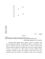 Diplomdarbs 'Darbinieku darba motivācija un tās sekmēšanas iespējas uzņēmumā "X"', 48.