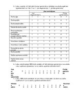 Diplomdarbs 'Darbinieku darba motivācija un tās sekmēšanas iespējas uzņēmumā "X"', 71.