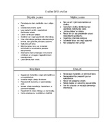 Konspekts 'E-vides SVID analīze', 1.