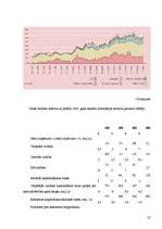 Referāts 'Iekšējā un ārējā parāda pozitīvās un negatīvās sekas', 25.