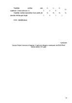 Referāts 'Iekšējā un ārējā parāda pozitīvās un negatīvās sekas', 26.