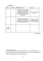 Biznesa plāns 'Viesu nams SIA "Mežvēji"', 6.