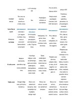 Biznesa plāns 'Viesu nams SIA "Mežvēji"', 8.