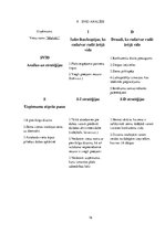 Biznesa plāns 'Viesu nams SIA "Mežvēji"', 16.