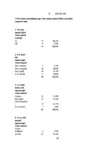 Biznesa plāns 'Viesu nams SIA "Mežvēji"', 29.