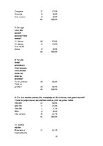 Biznesa plāns 'Viesu nams SIA "Mežvēji"', 30.