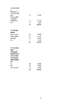 Biznesa plāns 'Viesu nams SIA "Mežvēji"', 31.