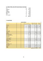 Biznesa plāns 'Viesu nams SIA "Mežvēji"', 32.