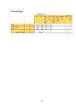 Biznesa plāns 'Viesu nams SIA "Mežvēji"', 33.