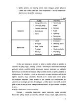 Referāts 'Temperamenta un rokraksta mijsakarības', 11.
