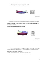 Referāts 'Temperamenta un rokraksta mijsakarības', 19.