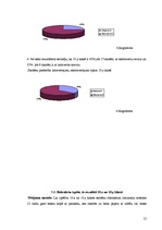 Referāts 'Temperamenta un rokraksta mijsakarības', 20.