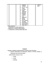 Referāts 'Temperamenta un rokraksta mijsakarības', 25.